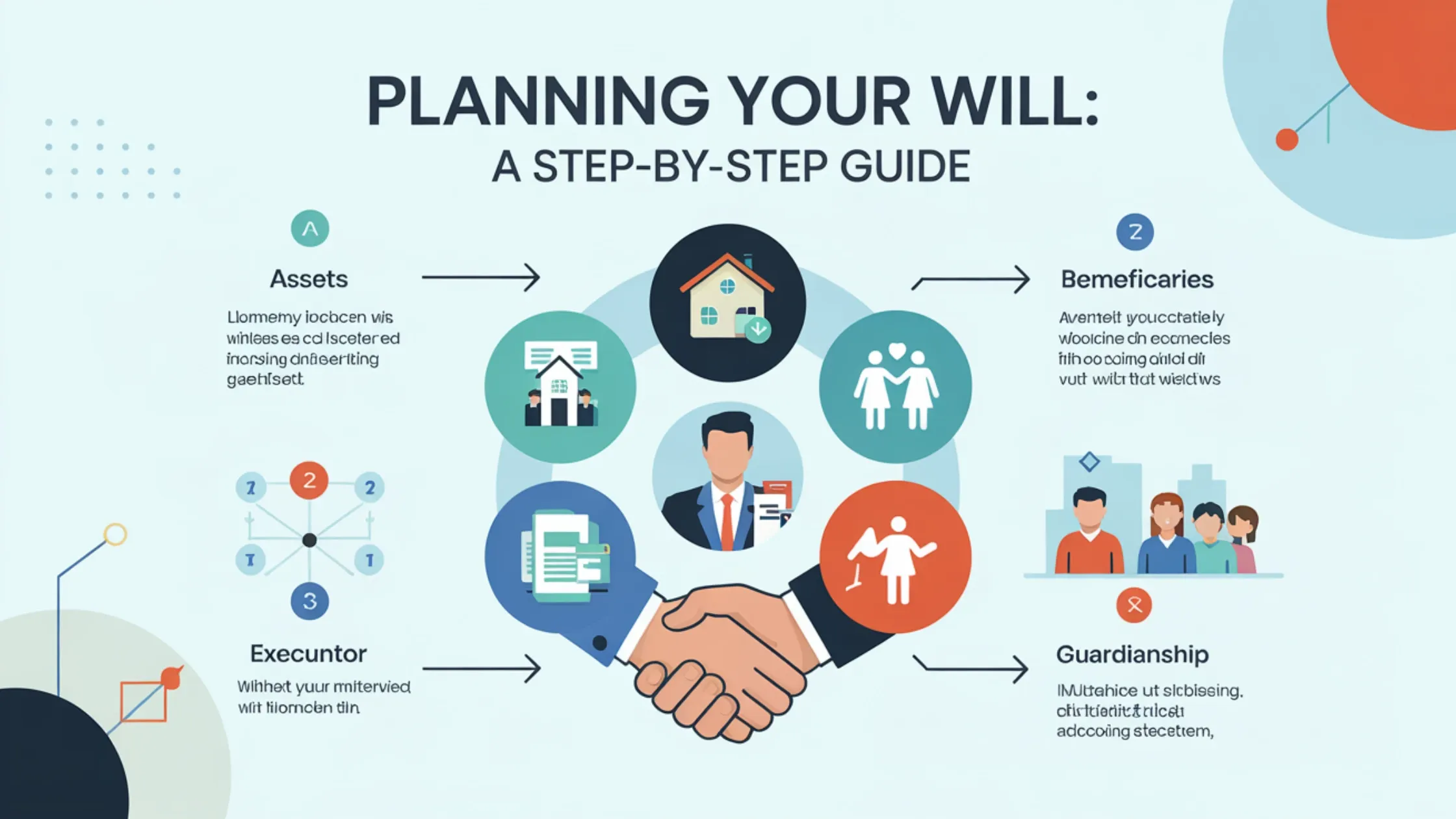 Steps to gather information for a simple will - assets, beneficiaries, executor, guardianship
