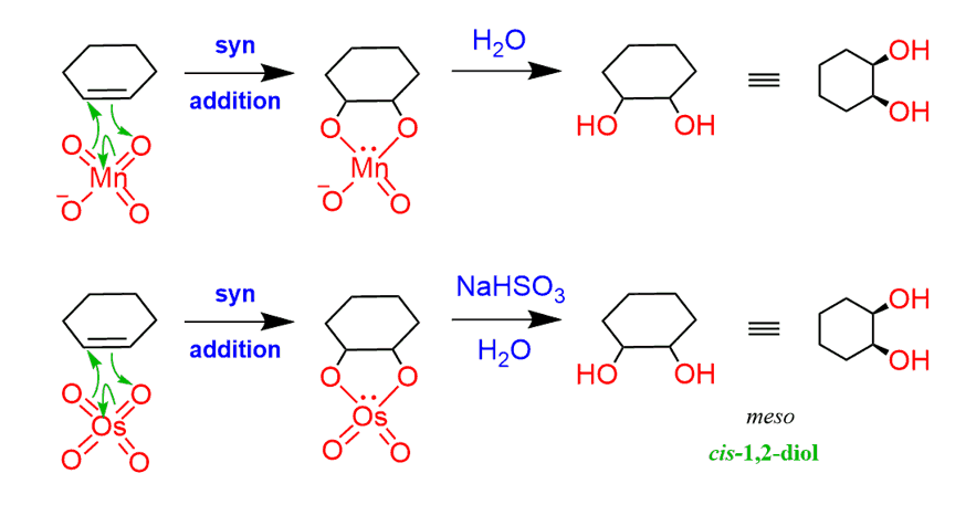 oxidative cleavage