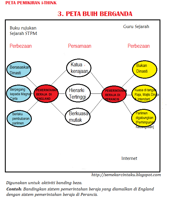 Blog Sejarah STPM Baharu: Semekar Cintaku : October 2014