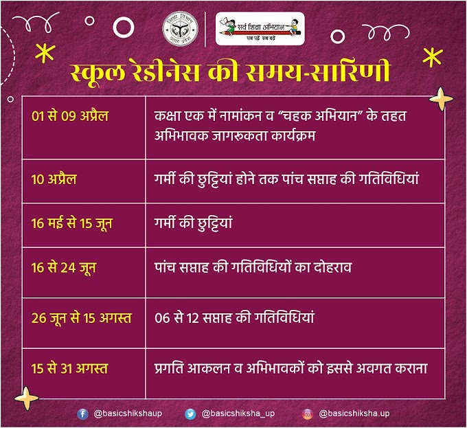 बेसिक शिक्षा विभाग द्वारा 12 सप्ताह के "स्कूल रेडीनेस" के लिए समय-सारिणी तैयार की गई