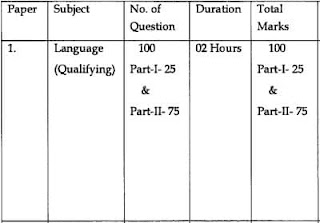 BPSC TRE Sample Paper