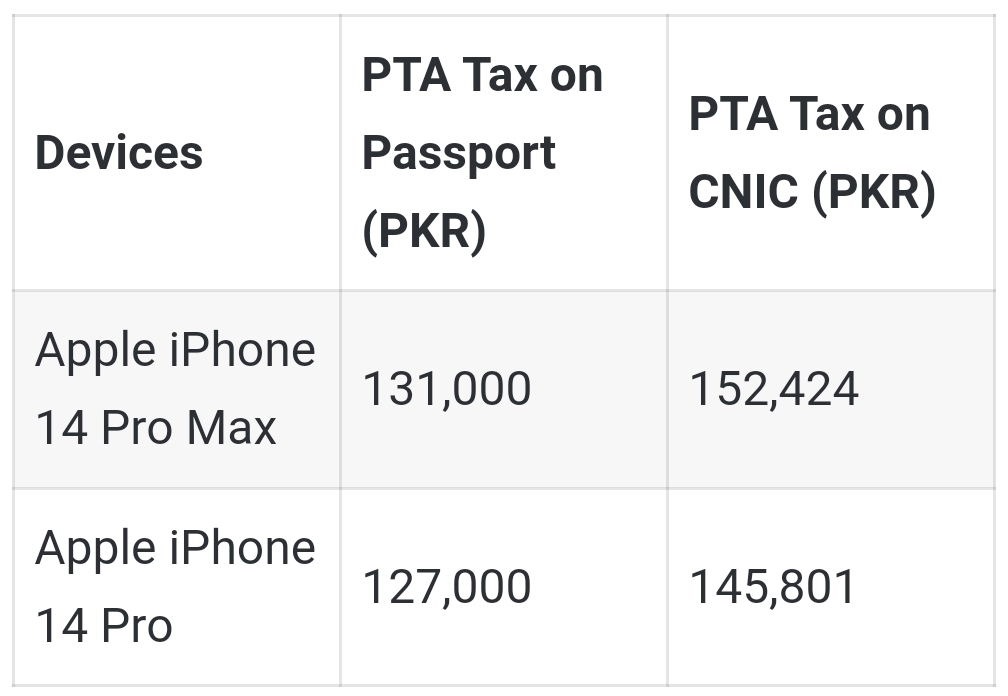 pta-tax-on-iphone-14-pro-max-new-updated-tax-by-pakistan-government