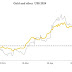 BEAR SQUEEZE IN SILVER AND GOLD RESUMES / MACLEODFINANCE