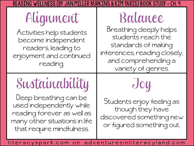 Do your students practice mindfulness while reading?  Chapter 4 of Reading Wellness provides a fun, concrete lesson to teach your students how to slow down and think deeply about their reading.  Great for making inferences.