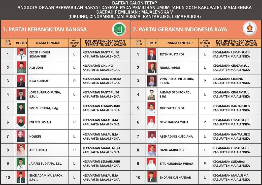 Metware Daftar Calon Tetap Dct Anggota Dprd Pemilu 2019