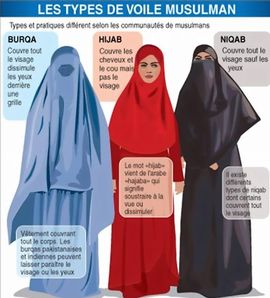 Cara Berpakaian Wanita Muslimah