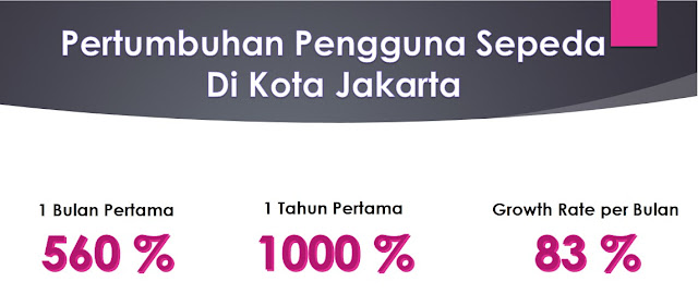 Infografis Pertumbungan Pesepeda