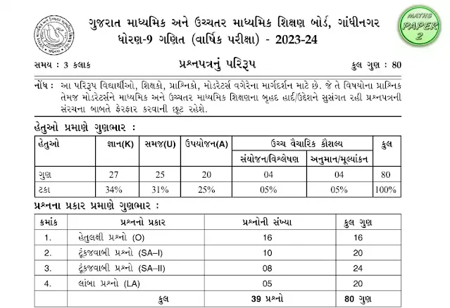 ધોરણ-9 ગણિત MATHS વાર્ષિક પરીક્ષા પેપર -2