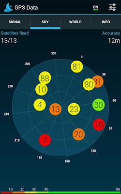 GPS Data - wszystkie informacje o GPS w zasięgu ręki