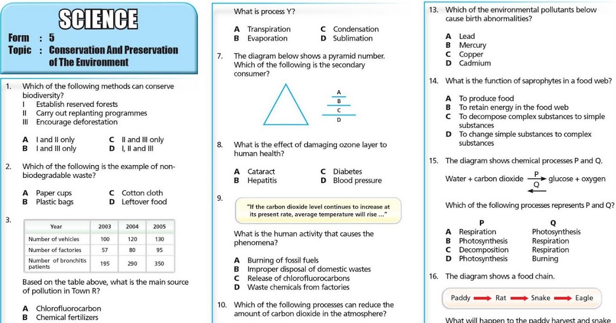 Koleksi soalan: sains SPM