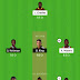 GUY vs BAR Dream11 : Best Dream 11 Team for CPL 2020