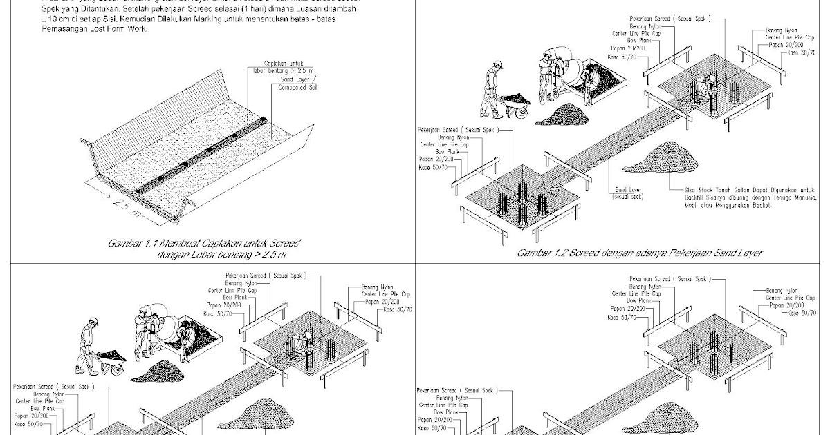 Dunia Konstruksi METODE PEKERJAAN SAND LAYER SCREED