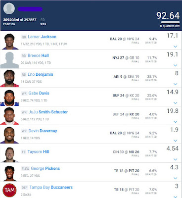 DFS Week 6 Result (2022)