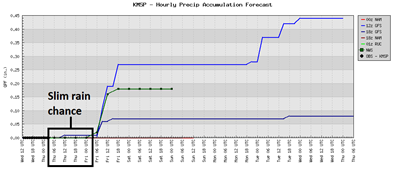 precip