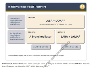 Initial Pharmacologic Treatment of COPD
