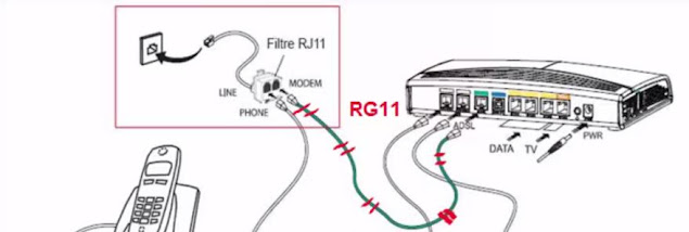 pas accès internet wifi limité wifi connecter mais pas d'internet