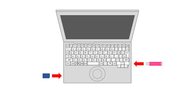 パソコンにSDカードとUSBメモリを接続しようとしている図