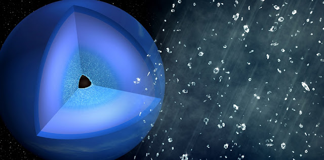 A cutaway depicts the interior of Neptune (left). In an experiment conducted at the Linac Coherent Light Source, the team studied a plastic simulating compounds formed from methane—a molecule with just one carbon bound to four hydrogen atoms that causes the distinct blue cast of Neptune. Methane forms hydrocarbon (hydrogen and carbon) chains that respond to high pressure and temperature to form “diamond rain” in the interiors of icy giant planets like Neptune. The scientists were able to recreate similar conditions using high-powered optical lasers and watch the small diamonds form in real time with X-rays. (Greg Stewart/SLAC National Accelerator Laboratory)