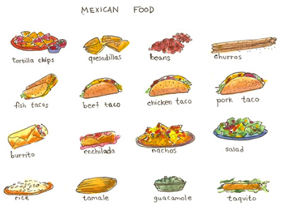 Chart of Mexican dishes