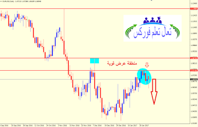 التحليل الفني لليورو دولار (EURUSD) والباوند دولار (GBPUSD) - من 30 الى 03 فيفري 2017