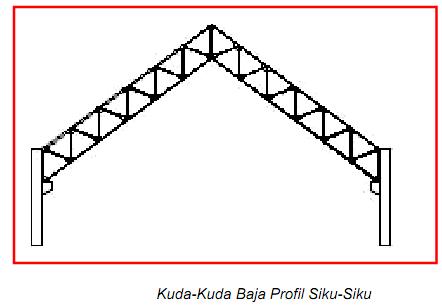 Bentuk konstruksi kuda kuda berdasar lebar bentang  Home 