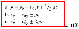 Gerak Parabola | Materi Fisika kelas 11