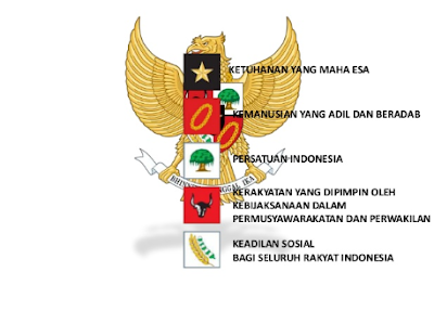 Nilai-Nilai dan Moral dalam Pancasila : Nilai dan Moral Pancasila