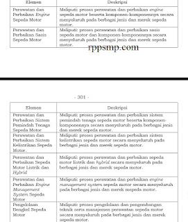 Modul Ajar Teknik Sepeda Motor (TSM) Fase F Rpp Kurikulum Merdeka SMK/MAK 2021/2022/2023/2024 Kelas XI XII Semester 1 dan 2