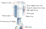 Gaya Terbaru 28+ Bagian Bagian Piston
