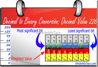 Convert Decimal 226 to Binary Step 4