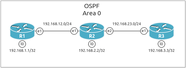 OSPF Single Area pada MikroTik