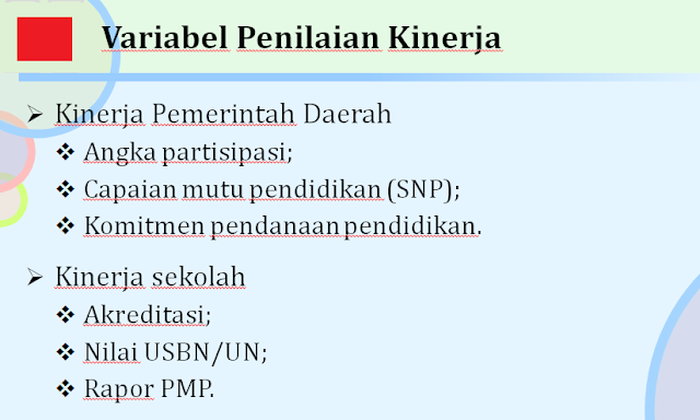 Ketentuan Dana BOS Kinerja SD SMP SMA SMK  KETENTUAN BOS KINERJA SD SMP SMA SMK