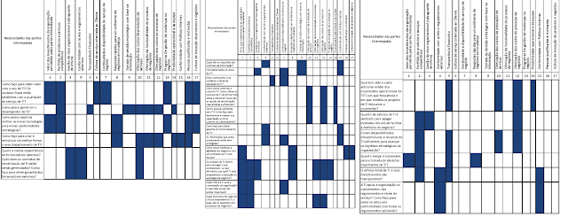 COBIT 5