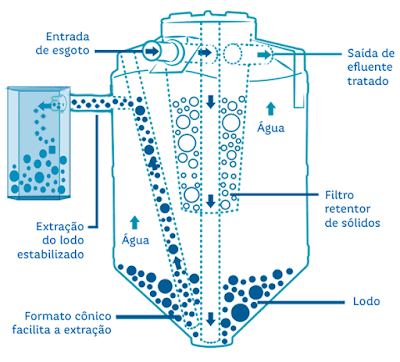 SOLUÇÃO INTELIGENTE