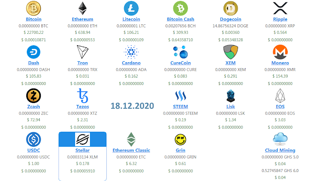 Οι τημές του Bitcoin  και altcoins 18.12.2020