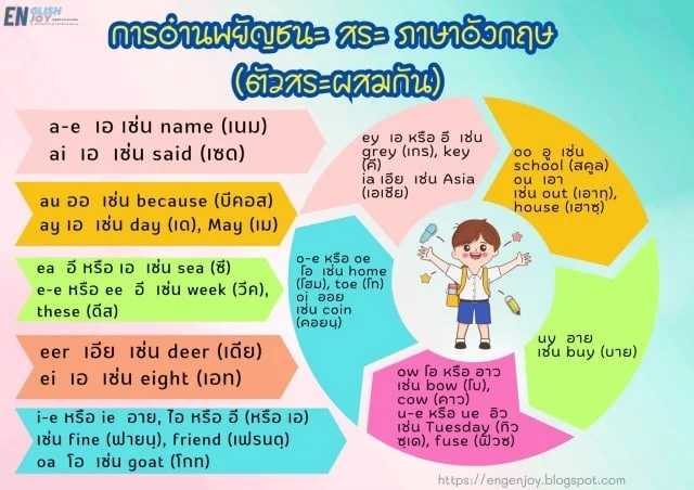 การอ่านพยัญชนะ สระ ภาษาอังกฤษ (ตัวสระผสมกัน)