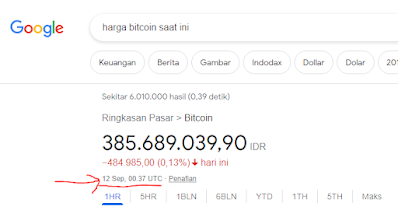 Harga Bitcoin per 12 September 2023