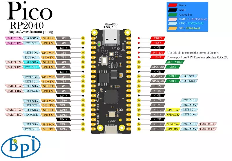 Banana Pi BPI-Pico-RP2040 A Better Raspberry Pi Pico Alternative Board