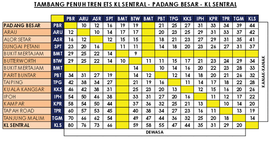 Jadual lengkap harga tiket ETS Ekspres KL Sentral - Padang Besar