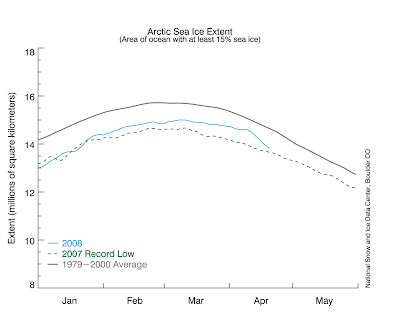 whale hunting graphs. BELOW: Graph from the morning