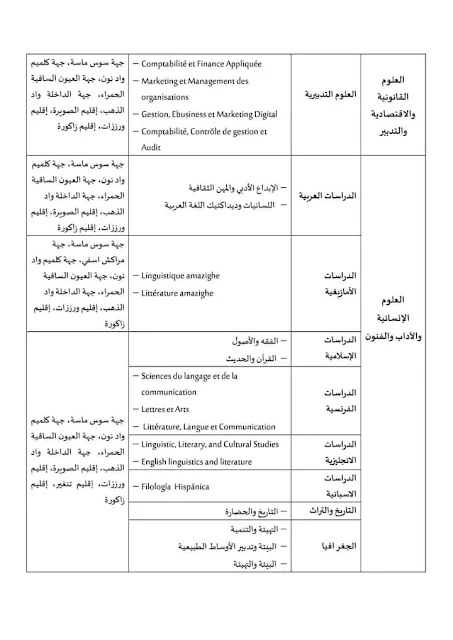 مسالك الاجازة بجامعة ابن زهر أكادير