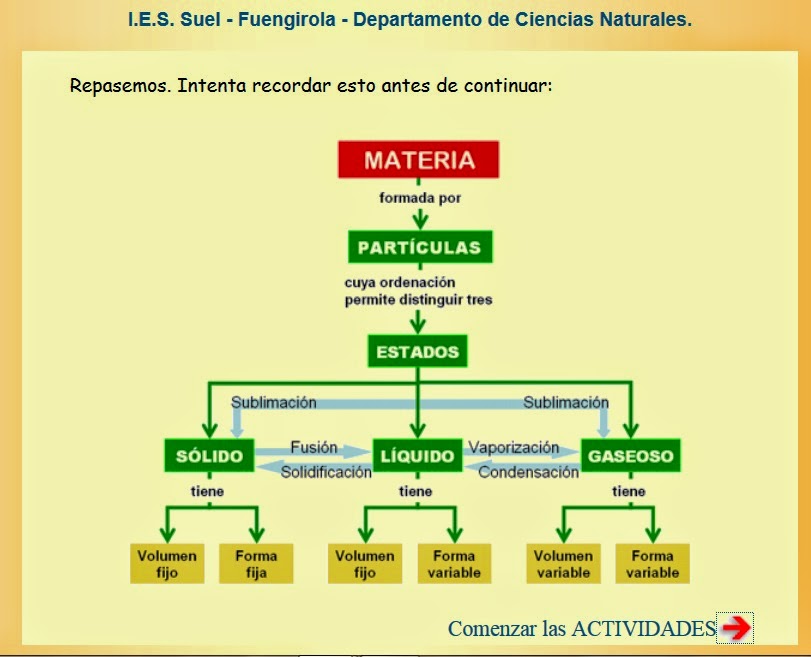 http://www.juntadeandalucia.es/averroes/~29701428/ccnn/interactiv/materia4/repaestados.htm