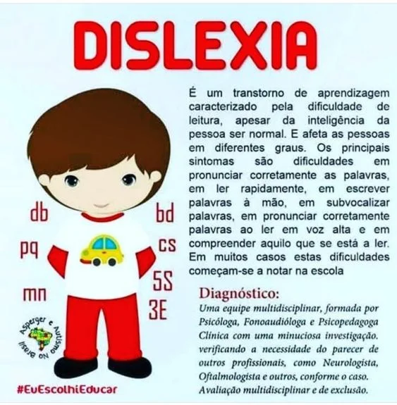 Dislexia significado sintomas