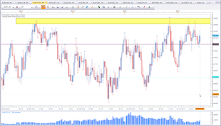 Weekly chart of AUD vs CAD