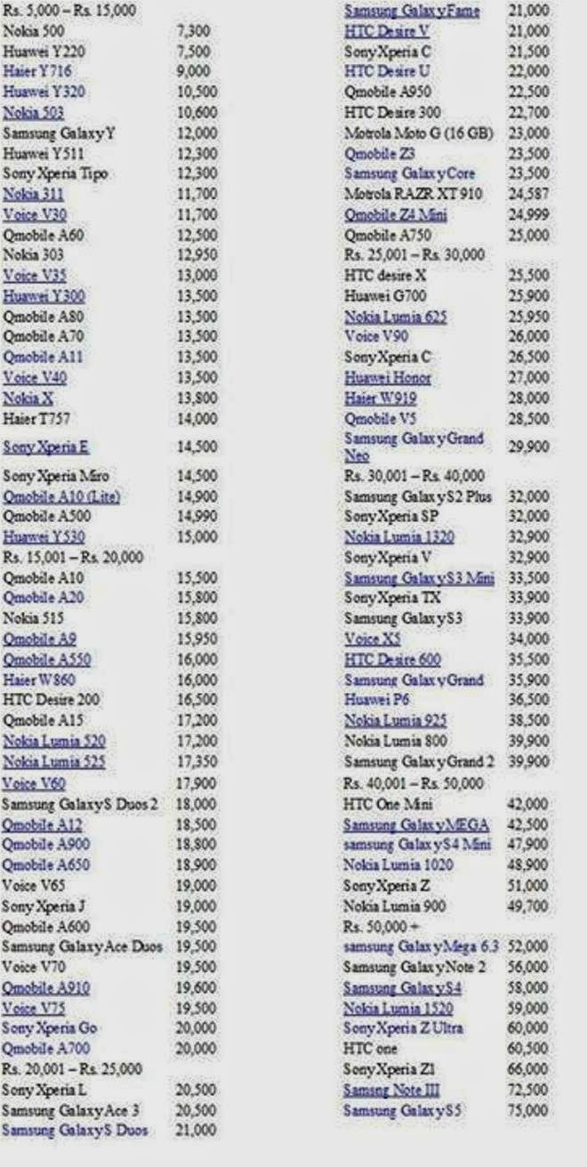 3G Mobile Phones list available in Pakistan with price low to high