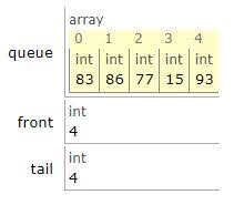 群聯面試考題, 聯發科面試考題, Queue, ARRAY