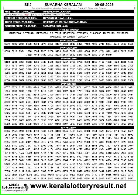 Suvarna Keralam SK-2 Lottery Result 09 May 2025 | Kerala Lottery Result Today