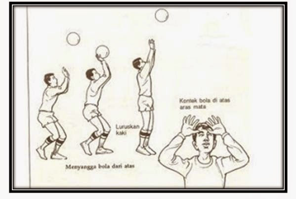 Teknik Passing Bola Voli