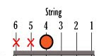 Guitar Chords - D