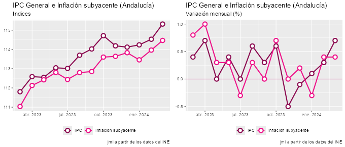 ipc_Andalucía_mar24_2 Francisco Javier Méndez Lirón